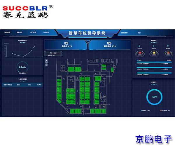 【視頻車位引導係統案例】河北中（zhōng）捷石化集團偉業大廈